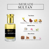 Must attar, musk perfume, musk fragrance, most expensive attar in the world, oud ispahan attar, oud arabian attar, white oud attar
Attar for men, Attar for boy, attar for office, perfume for men, perfume for boy, best perfume for men, perfume price in pakistan
maskal mehal attar, scent and secret perfume, fawwaha perfume, j dot attar, musk al mehal,